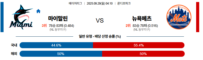벳조이-스포츠-분석09월29일-마이애미뉴욕메츠-mlb-분석-및-예측