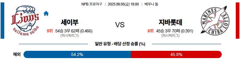 벳조이-스포츠-분석09월05일-세이부지바롯데-npb-분석-및-예측