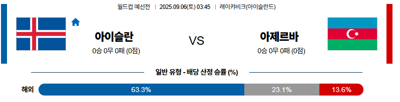 벳조이-스포츠-분석09월06일-아이티온두라스-월드컵예선전-분석-및-예측