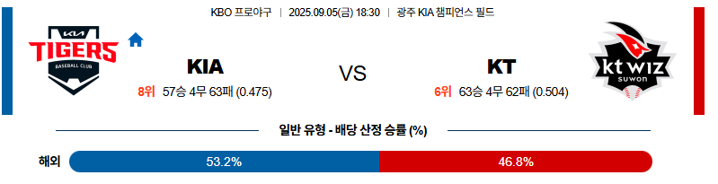 벳조이-스포츠-분석09월05일-kiakt-kbo-분석-및-예측