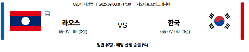 벳조이-스포츠-분석09월06일-라오스대한민국-u23아시안컵-분석-및-예측