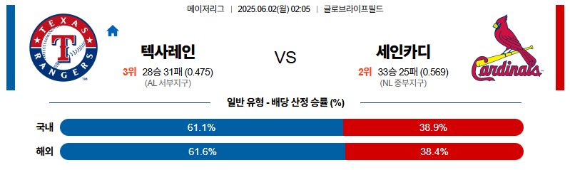 벳조이-스포츠-분석06월02일-텍사스세인트루이스-mlb-분석-및-예측