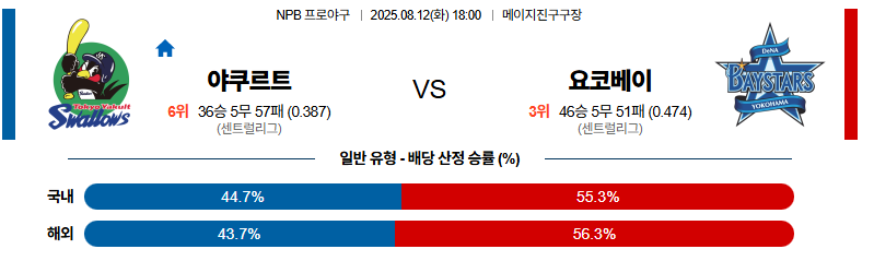 벳조이-스포츠-분석08월12일-야쿠르트요코하마-npb-분석-및-예측