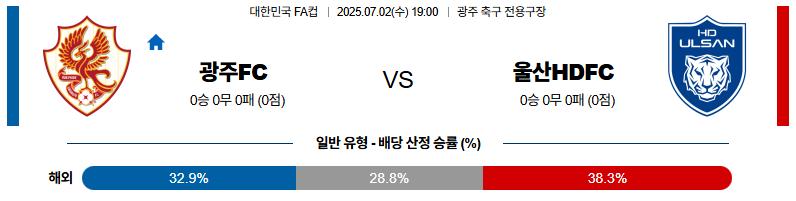 벳조이-스포츠-분석07월02일-광주울산-대한민국fa컵-분석-및-예측