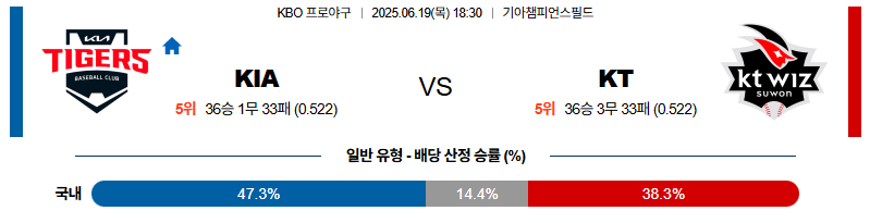 벳조이-스포츠-분석06월19일-kiakt-kbo-분석-및-예측