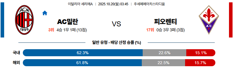 벳조이-스포츠-분석10월20일-ac밀란피오렌티나-세리에a-분석-및-예측