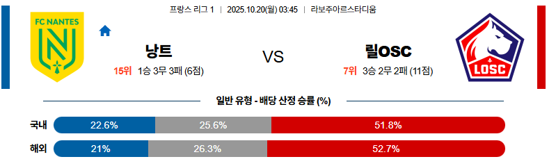 벳조이-스포츠-분석10월20일-낭트릴-리그앙-분석-및-예측