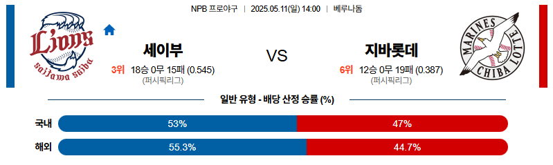 벳조이-스포츠-분석05월11일-세이부지바롯데-npb-분석-및-예측