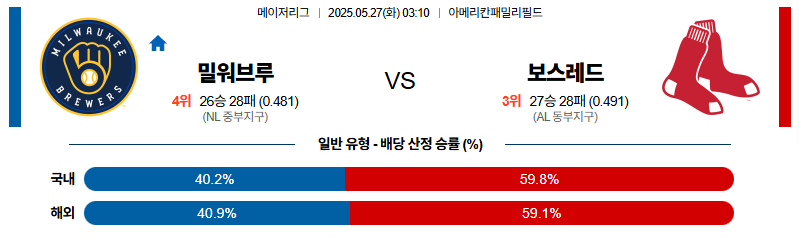 벳조이-스포츠-분석05월27일-밀워키보스턴-mlb-분석-및-예측