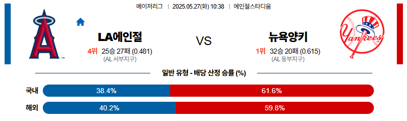 벳조이-스포츠-분석05월27일-la에인절스뉴욕양키스-mlb-분석-및-예측
