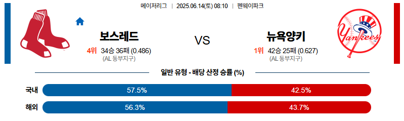벳조이-스포츠-분석06월14일-보스턴뉴욕양키스-mlb-분석-및-예측
