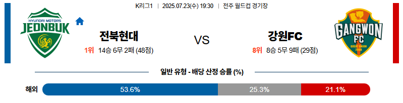 벳조이-스포츠-분석07월23일-전북강원-k리그1-분석-및-예측