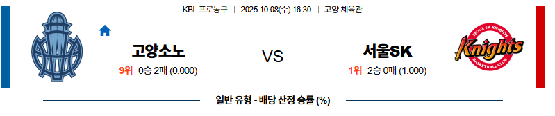 벳조이-스포츠-분석10월08일-고양소노서울sk-kbl-분석-및-예측