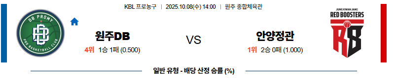 벳조이-스포츠-분석10월08일-원주db안양정관장-kbl-분석-및-예측