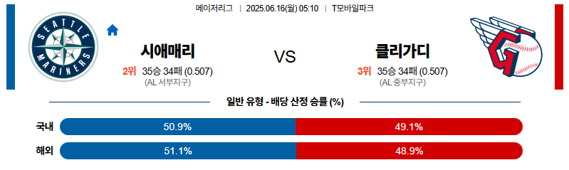 벳조이-스포츠-분석06월16일-시애틀클리블랜드-mlb-분석-및-예측