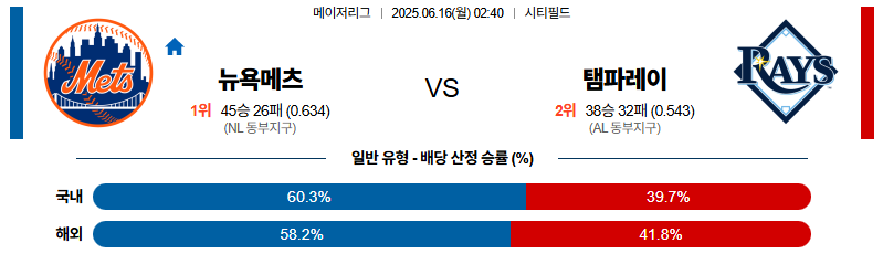 벳조이-스포츠-분석06월16일-뉴욕메츠탬파베이-mlb-분석-및-예측