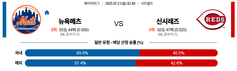 벳조이-스포츠-분석07월21일-뉴욕메츠신시내티-mlb-분석-및-예측