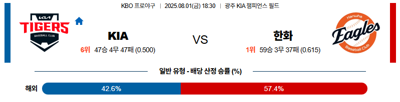 벳조이-스포츠-분석08월01일-kia한화-kbo-분석-및-예측