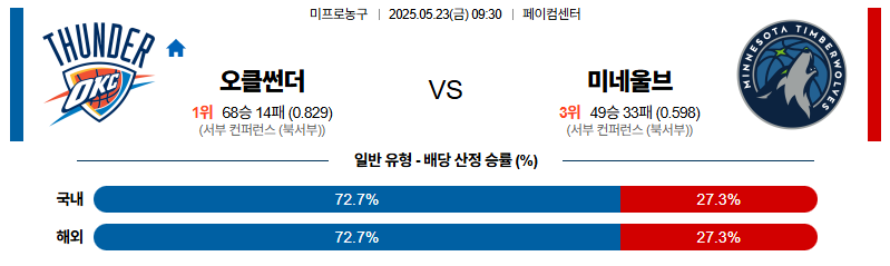 벳조이-스포츠-분석05월23일-오클라호마미네소타-nba-분석-및-예측