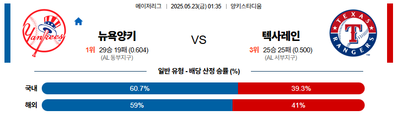 벳조이-스포츠-분석05월23일-뉴욕양키스텍사스-mlb-분석-및-예측