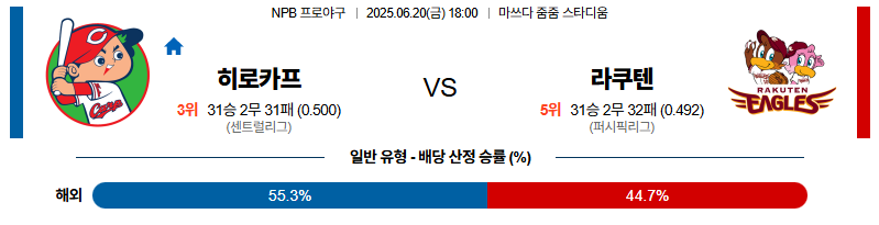 벳조이-스포츠-분석06월20일-히로시마라쿠텐-npb-분석-및-예측