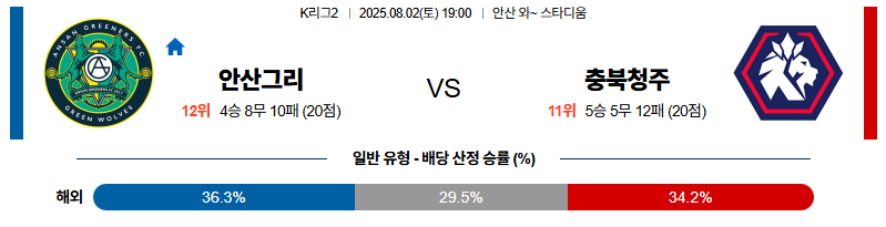 벳조이-스포츠-분석08월02일-안산충북청주-k리그2-분석-및-예측