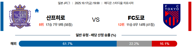 벳조이-스포츠-분석10월17일-산프레체히로시마fc도쿄-j리그1-분석-및-예측