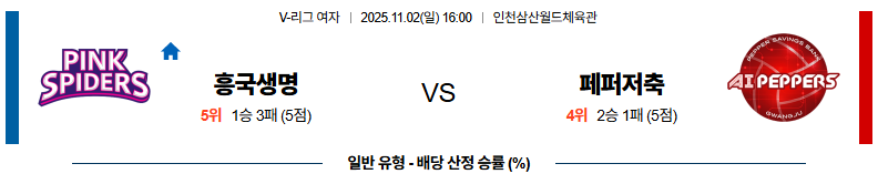 벳조이-스포츠-분석11월02일-흥국생명페퍼저축은행-v리그여-분석-및-예측