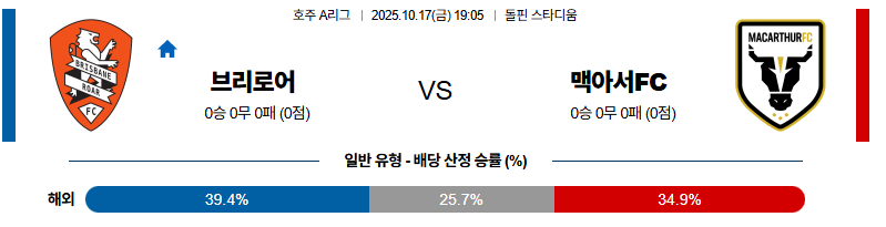 벳조이-스포츠-분석10월17일-브리즈번로어맥아서fc-호주a리그-분석-및-예측
