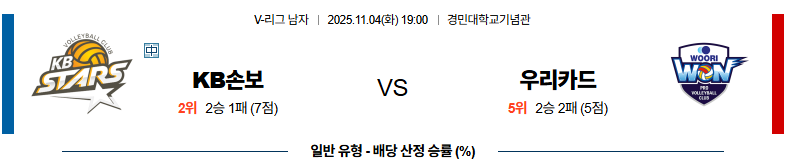 벳조이-스포츠-분석11월04일-kb손해보험우리카드-v리그-분석-및-예측