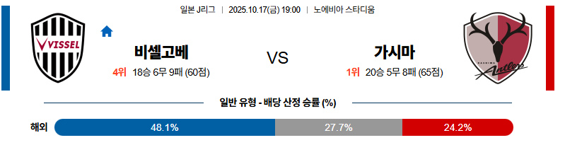 벳조이-스포츠-분석10월17일-비셀고베가시마-j리그1-분석-및-예측