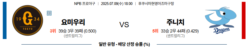 벳조이-스포츠-분석07월09일-요미우리주니치-npb-분석-및-예측