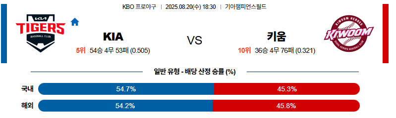 벳조이-스포츠-분석08월20일-kia키움-kbo-분석-및-예측