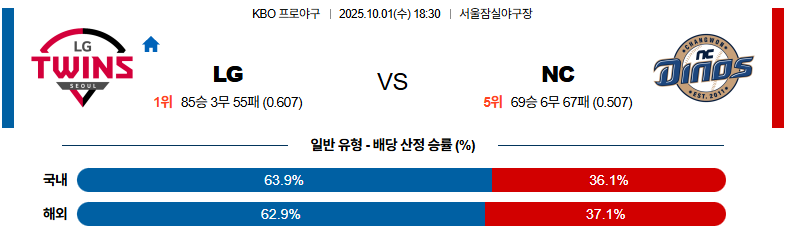 벳조이-스포츠-분석10월01일-lgnc-kbo-분석-및-예측