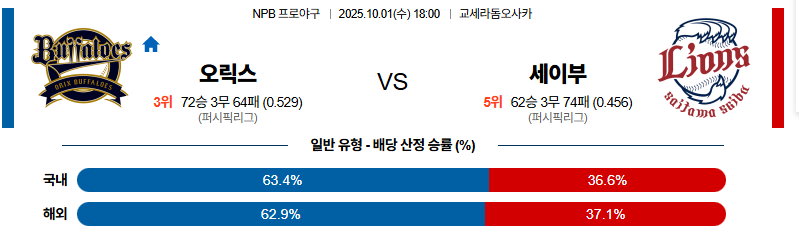 벳조이-스포츠-분석10월01일-오릭스세이부-npb-분석-및-예측