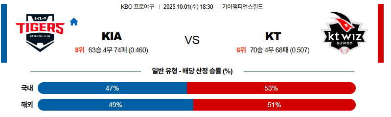 벳조이-스포츠-분석10월01일-kiakt-kbo-분석-및-예측