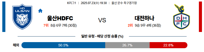 벳조이-스포츠-분석07월23일-울산대전-k리그1-분석-및-예측
