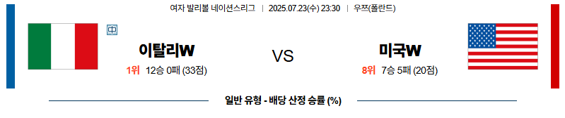 벳조이-스포츠-분석07월23일-이탈리아미국-네이션스리그w-분석-및-예측