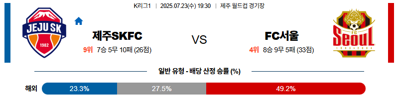 벳조이-스포츠-분석07월23일-제주서울-k리그1-분석-및-예측