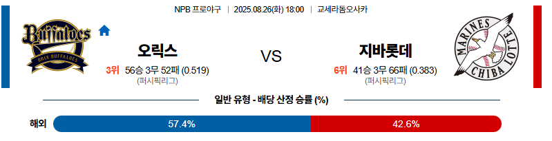 벳조이-스포츠-분석08월26일-오릭스지바롯데-npb-분석-및-예측