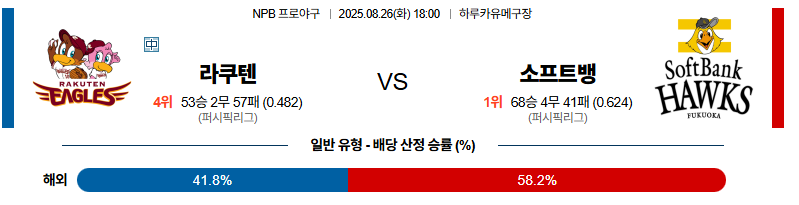 벳조이-스포츠-분석08월26일-라쿠텐소프트뱅크-npb-분석-및-예측