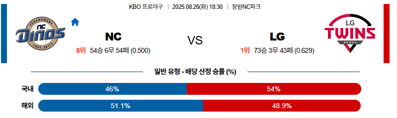 벳조이-스포츠-분석08월26일-nclg-kbo-분석-및-예측