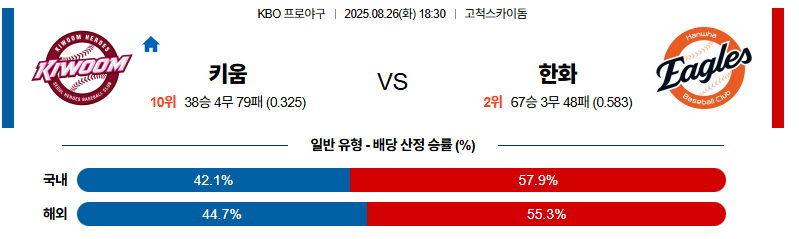 벳조이-스포츠-분석08월26일-키움한화-kbo-분석-및-예측
