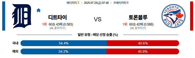 벳조이-스포츠-분석07월25일-디트로이트토론토-mlb-분석-및-예측