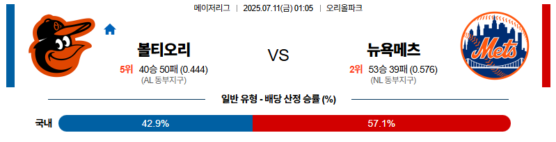 벳조이-스포츠-분석07월11일-볼티모어뉴욕메츠-mlb-분석-및-예측