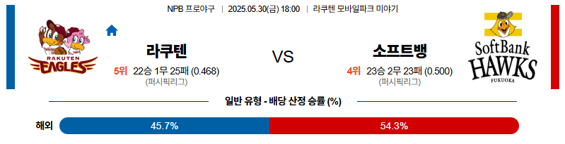벳조이-스포츠-분석05월30일-라쿠텐소프트뱅크-npb-분석-및-예측