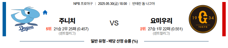벳조이-스포츠-분석05월30일-주니치요미우리-npb-분석-및-예측