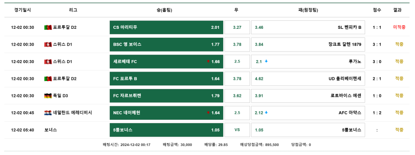 다폴도 한폴낙이네요,,,, 아주,,